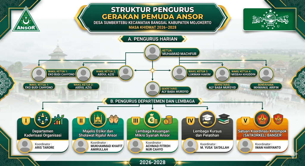 Struktur Pengurus GP Ansor Desa Sumbertebu Kecamatan Bangsal Mojokerto