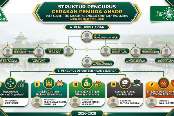 Struktur Pengurus GP Ansor Desa Sumbertebu Kecamatan Bangsal Mojokerto