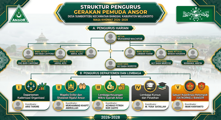 Nakhoda Baru Perjuangan: Susunan Pengurus PR GP Ansor Sumbertebu Masa Khidmat 2026-2028